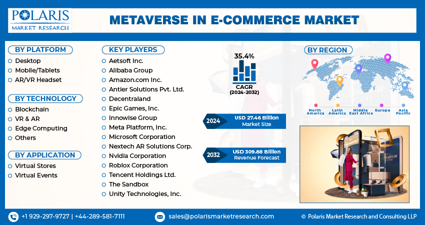Metaverse in E-commerce Market size